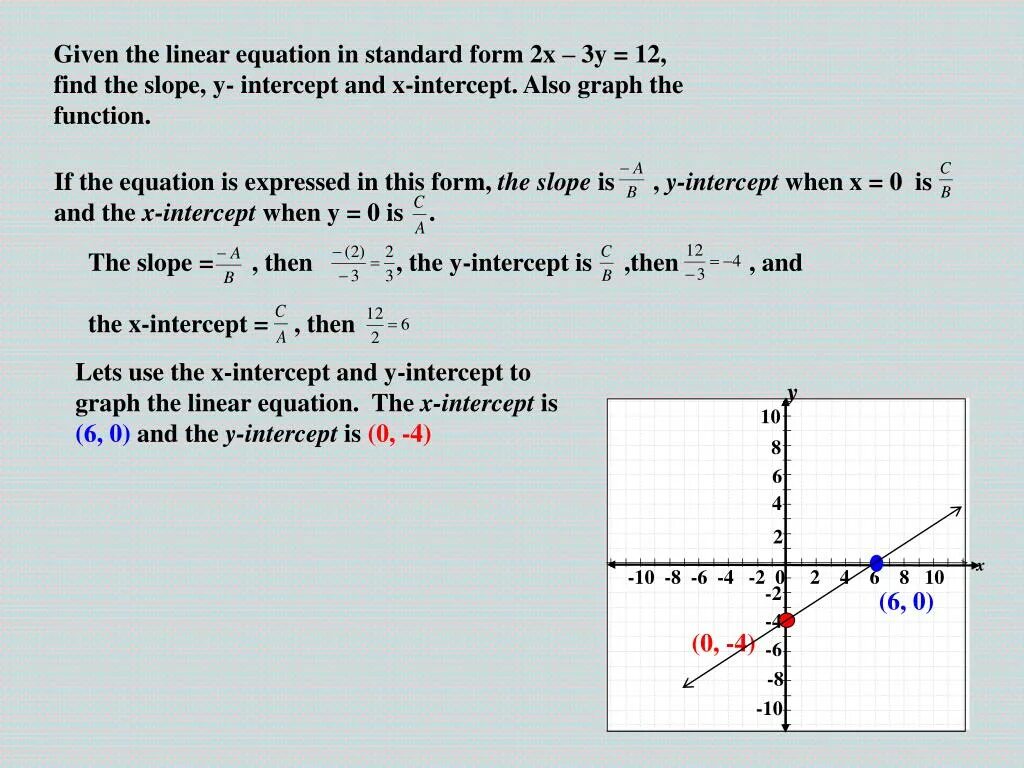 Линейные функции y 6x. What is y Intercept. How to find x Intercept. Graph equation x Intercept and y Intercept. What is slope and Intercept.