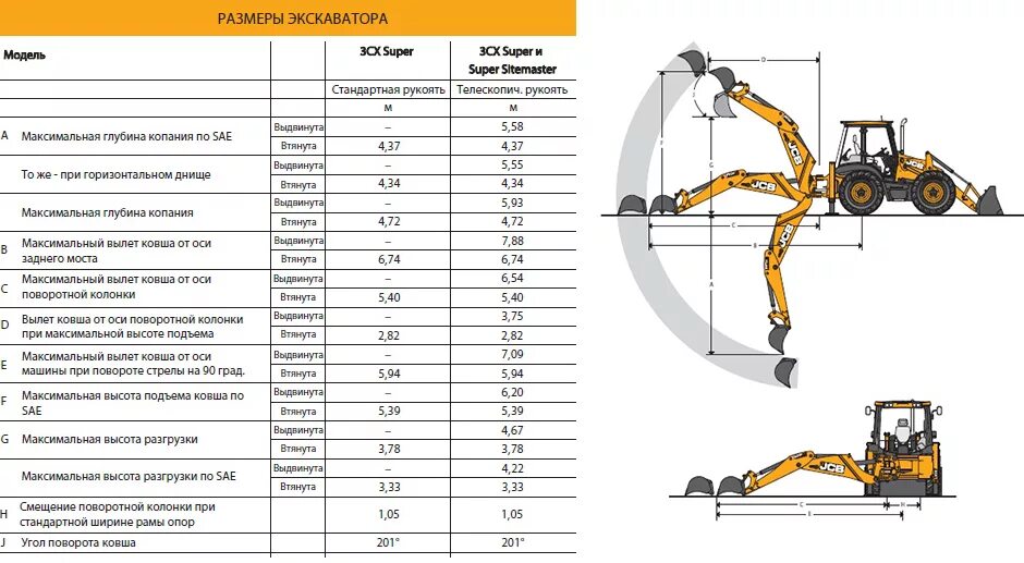 Экскаватор JCB 3cx Eco super. Ширина JCB 3cx super. Экскаватор-погрузчик JCB 1cx аналоги. Радиус экскаватора JCB 3cx.