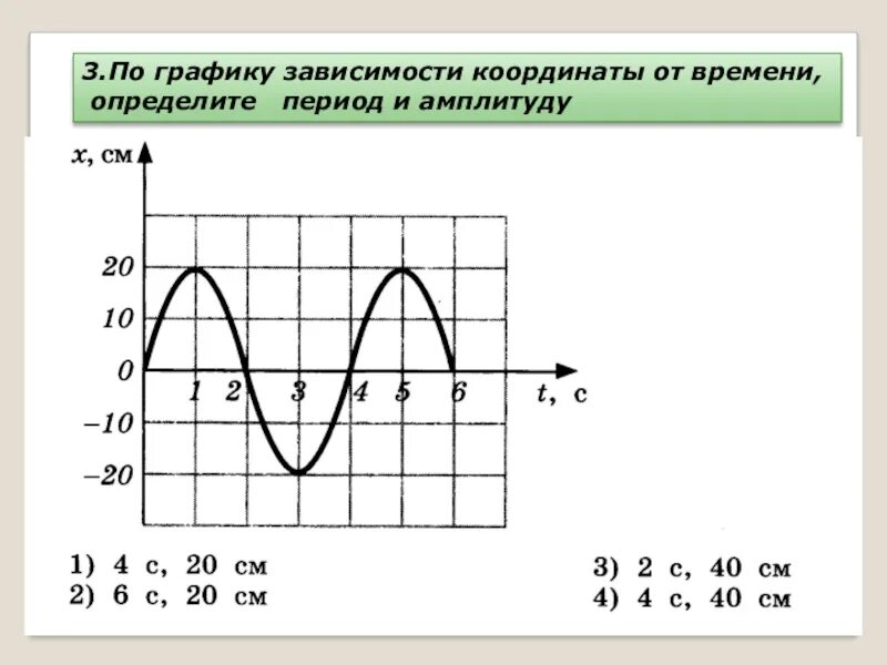 По графику определите амплитуду периода. Как найти амплитуду скорости по графику. Графики зависимости координаты. Графики зависимости координаты от времени. По графику зависимости координаты.