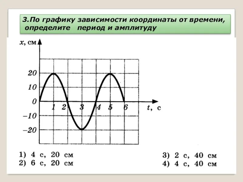 Периода на 20 секунд. Как найти амплитуду скорости по графику. Графики зависимости координаты. Графики зависимости координаты от времени. По графику зависимости координаты.