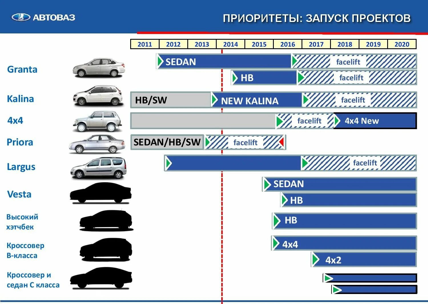 Сколько выпусков 2020. АВТОВАЗ. АВТОВАЗ Модельный ряд. План АВТОВАЗА.