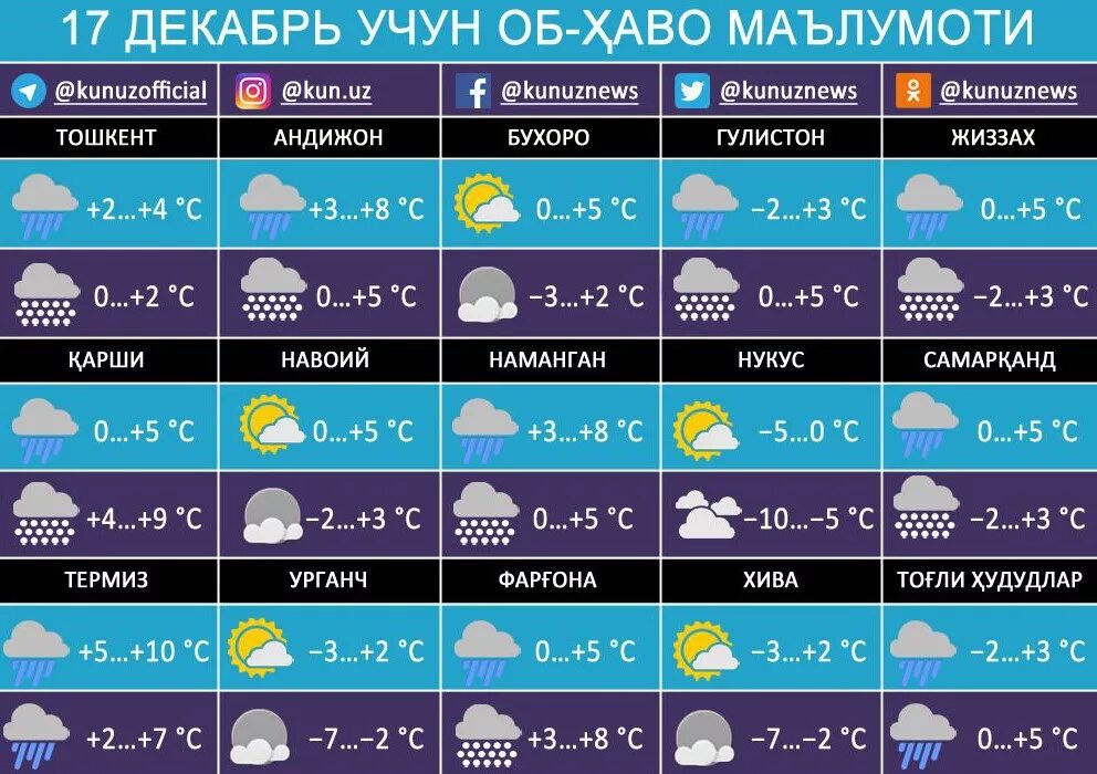 Погода шахрисабз на 10 дней точный. Оби Хово. Obi xavo. Об хаво. Узбекистан ob havo.