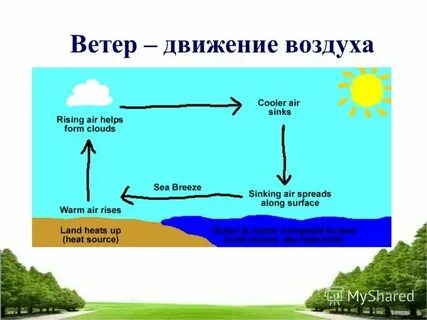 Движется ли легкий шарик относительно земли