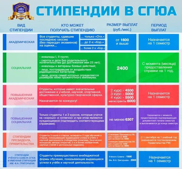 Сколько платят в университете. Виды стипендий. Виды стипендии в колледже. Таблица стипендий. Сколько видов стипендий.