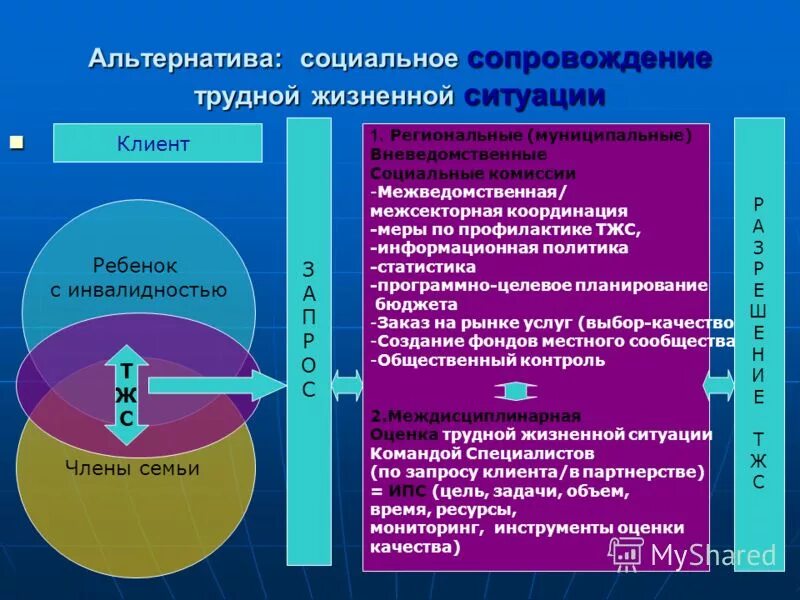 социальной альтернативы. социальной альтернативы. фон для презентации менеджмент. гражданин и государство. социальные сети за и против.