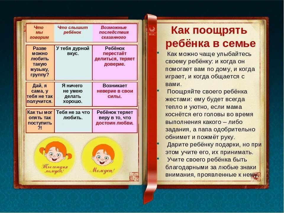 Что нельзя говорить ребенку. Как правилно разговариват с ребенко. Фразы которые нельзя говорить детям. Что нельзя говорить детям фразы. Дети говорят словами родителей