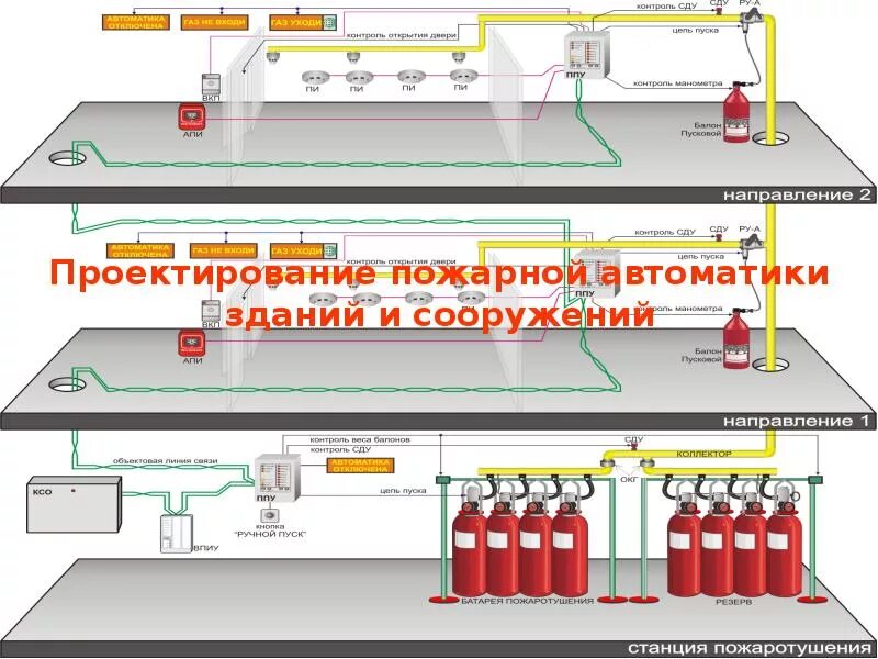 Гост пожарная автоматика. Схема автоматики противопожарной защиты. Противопожарное проектирование. Технические средства пожарной автоматики. Проектирование пожарной автоматики.