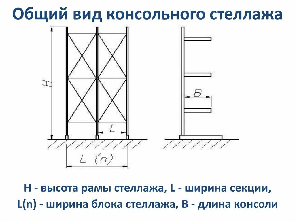 Вертикальные части ответы. Стеллаж консольный односторонний чертеж. Гравитационный стеллаж чертеж. Консольные стеллажи чертежи и Размеры. Типы стеллажей.