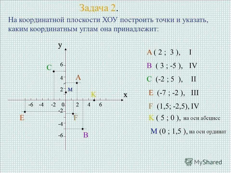 Y x 3 2 координаты вершин. Координатная плоскость координаты точек. Точки в системе координат. Координаты двух точек на плоскости. Координаты точек на плоскости задания.