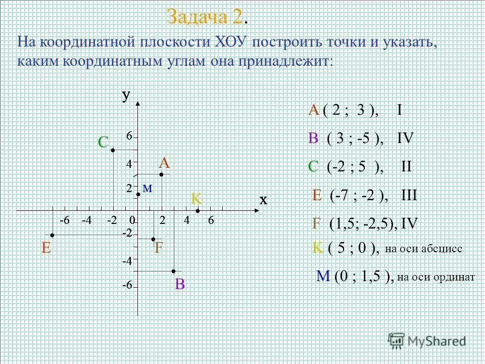 Координатная плоскость координаты точек. Точки в системе координат. Координаты двух точек на плоскости. Координаты точек на плоскости задания. 3 1 5 изобразите координат