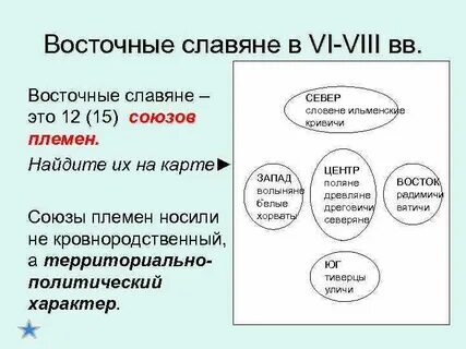 Тест восточные славяне ответы