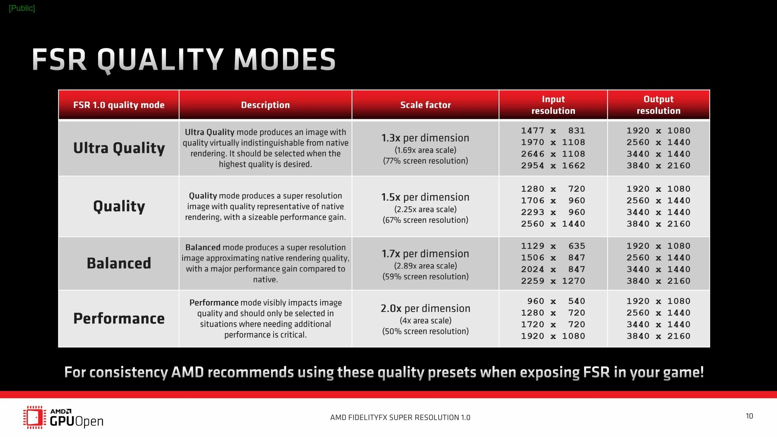 Fsr scaling. Amd fsr. super resolution amd. amd fsr разрешения. amd fidelity fx super resolution 2.
