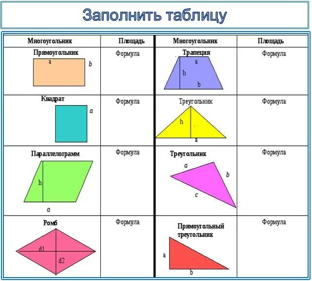 Теоремы геометрических фигур