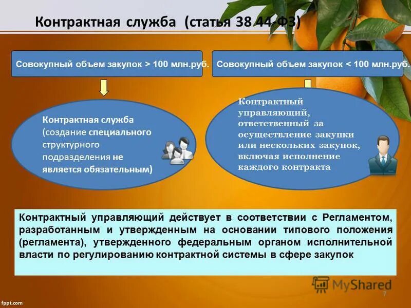 контрактный управляющий в детском саду