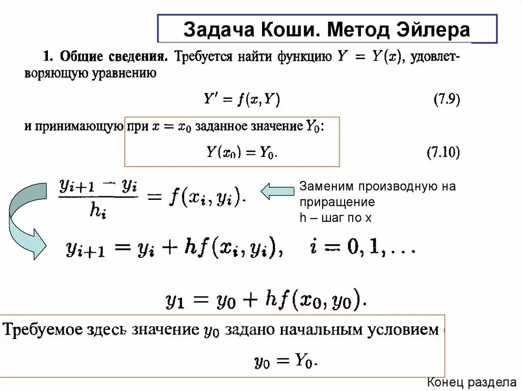 Калькулятор задач коши. Метод эйлера для решения задачи коши. численное решение задачи коши методом эйлера. расчетная формула метода эйлера. метод эйлера коши алгоритм.