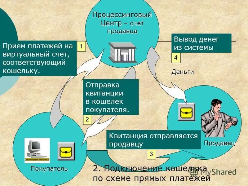 Доставка за счет продавца