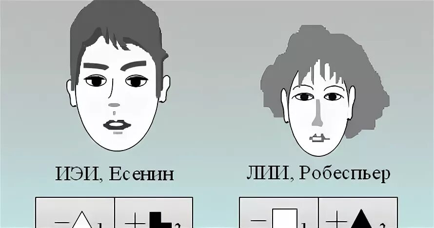 Есенин тип соционика есенин типа
