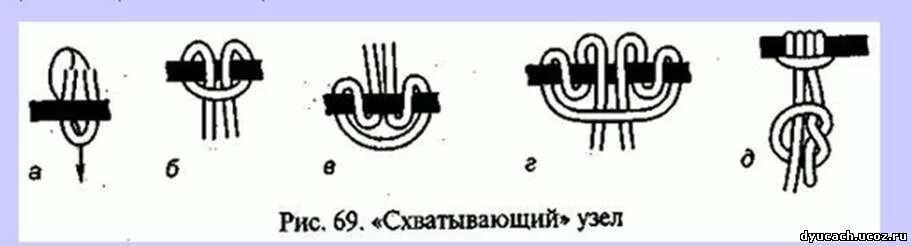 Австрийский схватывающий узел как вязать Knot of the Week Video: Haul and Hoist with the Klemheist Knot Prusik knot, Knot