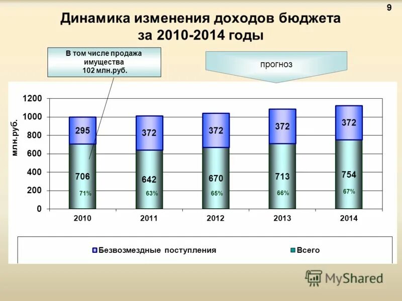 Число реализации 4