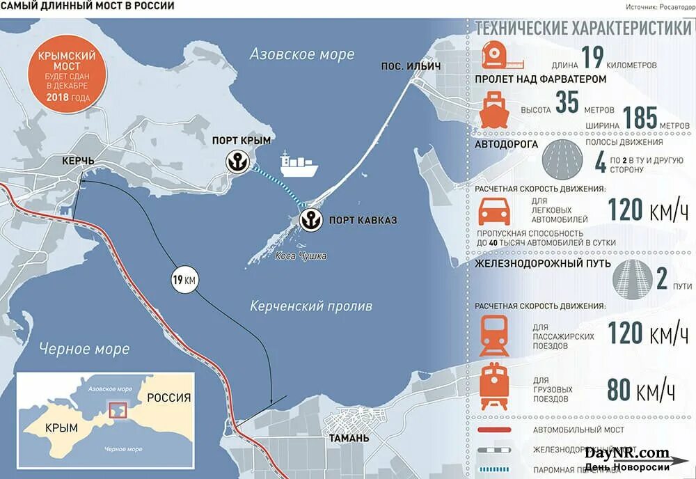 Крымский мост на карте россии. Карта Крымского моста через Керченский пролив на карте. Крымский мост через Керченский пролив. Протяженность Крымского моста через Керченский пролив в километрах. Конструкция Крымского моста через Керченский пролив схема.