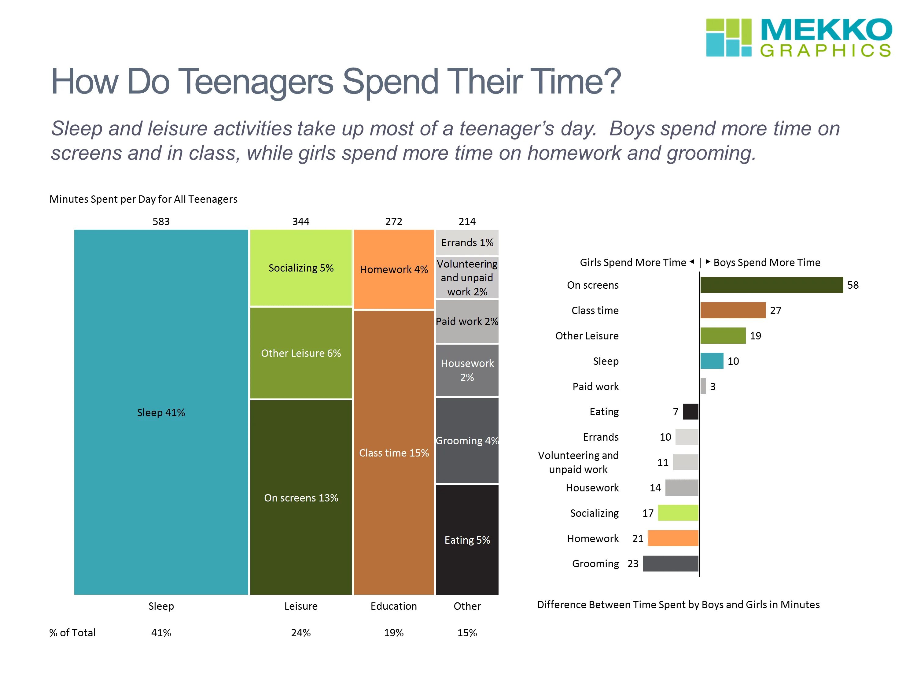 How many times время. Spend on примеры. How much time или how many time.