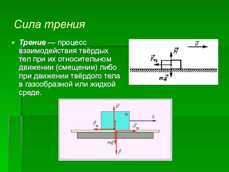 Как изменится сила трения. Зависимость силы трения от скорости. Процесс трения. Сила сухого трения. Сила трения при движении.