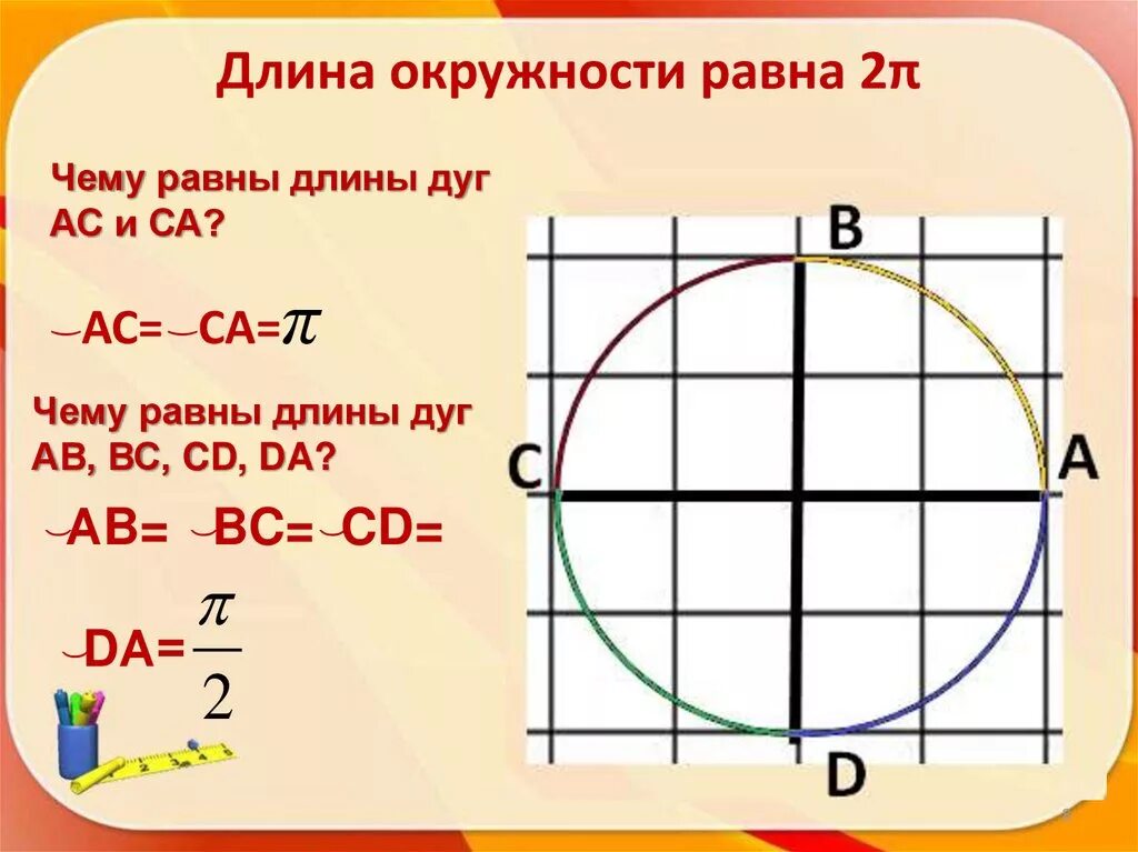 Окружность через п. Чему равна длина окружности. Чему Равана длина окру. Окружность длина окружности. Чесуравна длина окружности.