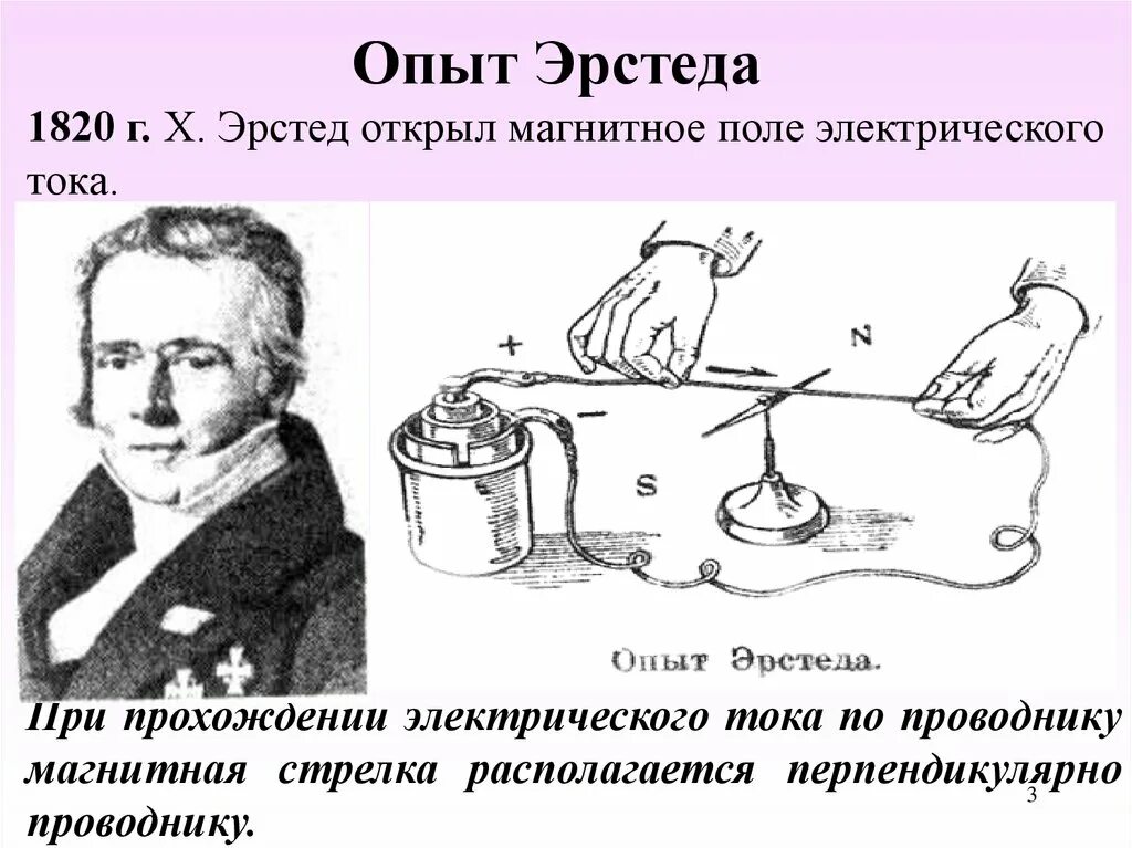 Открытие магнитного действия электрического тока. Ханс кристиан эрстед опыт. опыт эрстеда 1820. опыт эрстеда магнитное поле. опыт эрстеда магнитное поле тока физика 8 класс.