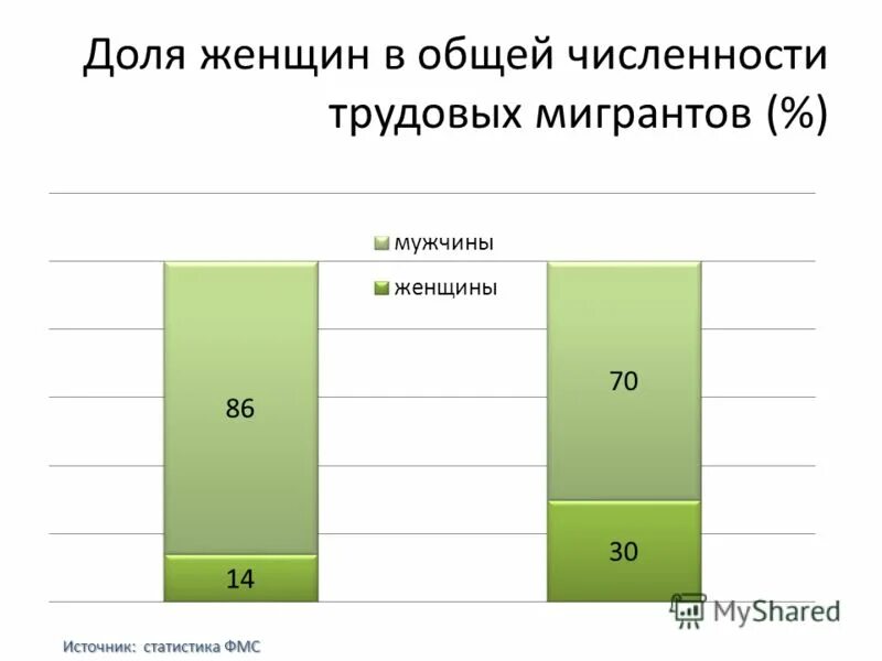 Доли целого. Доля женщин ученых в америке. Долями дам. Количество женщин в полиции россии. Долями дам.