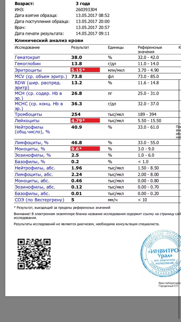 Можно ли определить вич по общему анализу. Общий анализ крови клинический анализ расшифровка. Расшифровка анализов развернутый анализ крови. Общий клинический анализ крови развёрнутый норма. Общий анализ крови биохимический анализ крови расшифровка.