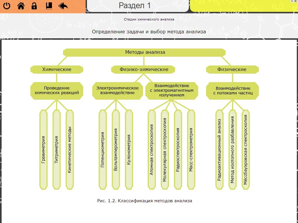 Химические методы анализа классификация. Методы химического анализа схема. Классификация методов химического анализа. Классификация физико-химических методов анализа таблица. Физико химические методы контроля