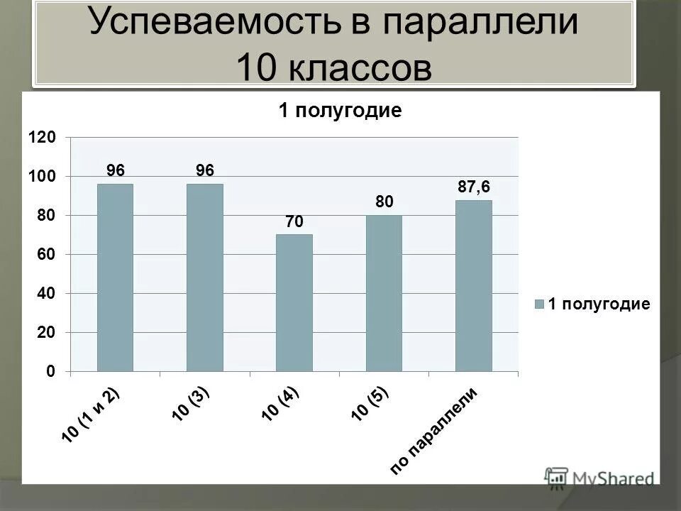 В параллели пятых классов учатся 24 девочки. Декада филологии в школе. В параллели пятых классов учатся 24 девочки. 47 параллель молдова сайт. В параллели пятых классов учатся 24 девочки.