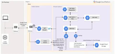 Active directory linux