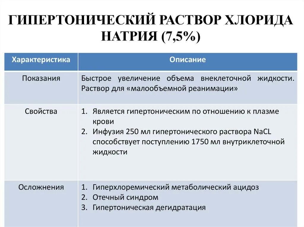 Гипертонический раствор. Гипертонический оаств. Гипертогнический раст. Гипертонический раствор натрия хлорида. Приготовить гипертонический раствор хлорида натрия