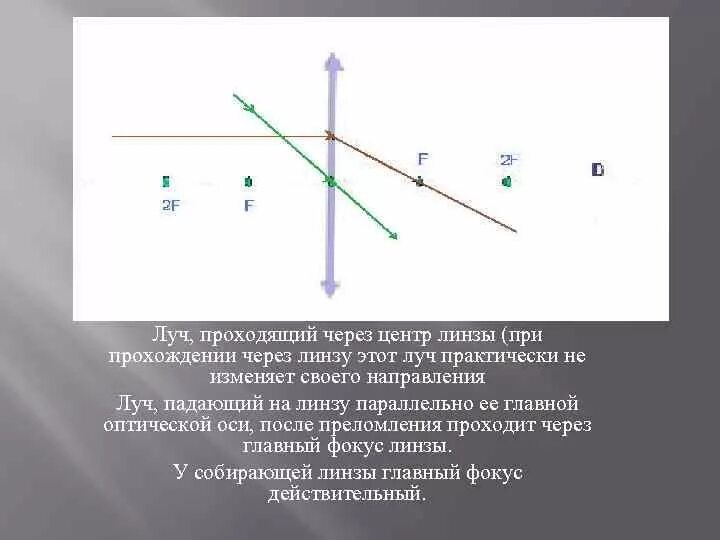 По характеру изменения хода светового луча определите. Направление светового луча, проходящего через линзу?. Ход луча света после прохождения через собирающую линзу. Луч проходит параллельно главной оси линзы. Луч падающий на линзу параллельно главной оптической оси.