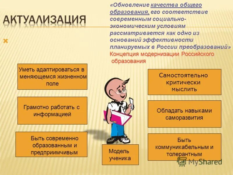 Информационная модель ученика вашего класса. Модель ученика. Информационные модели ученика вашего класса. Табличная модель. Модель ученика.