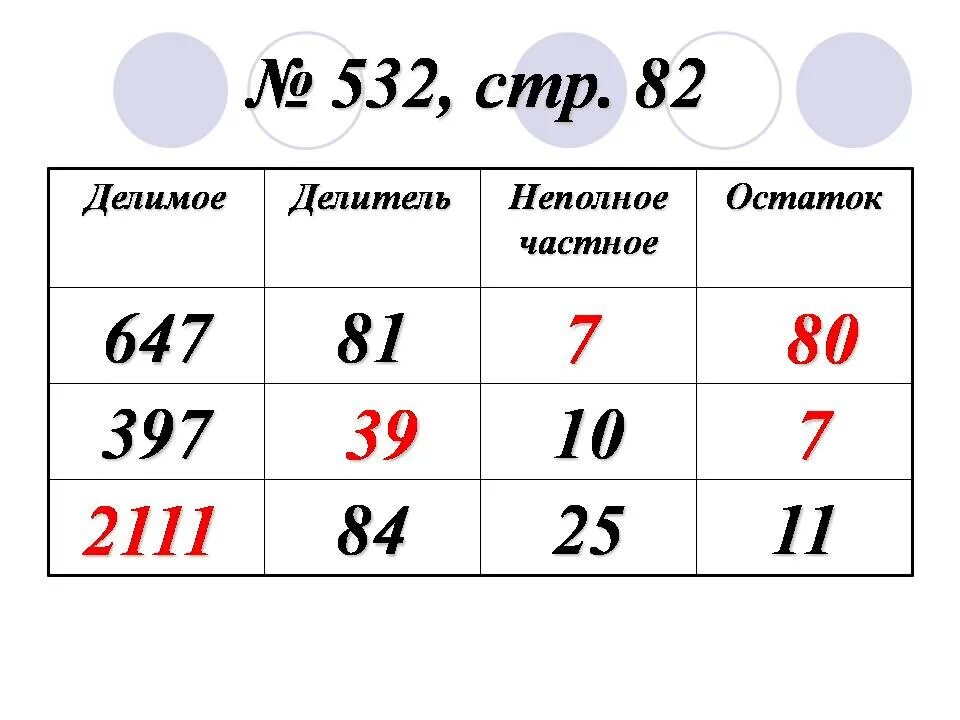Делимое пример. Делимое пример