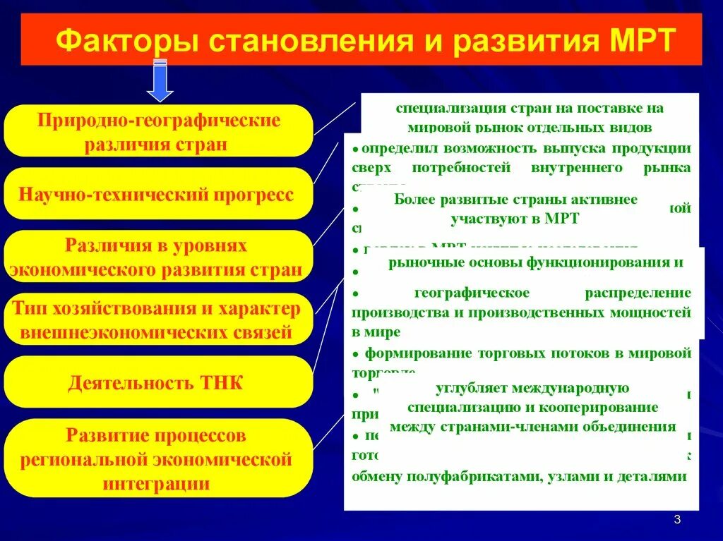 Факторы разделения хозяйства. Формы международного разделения труда таблица. Сущность международного разделения труда. Перечислите факторы международного разделения труда. Международное разделение труда география 10 класс.