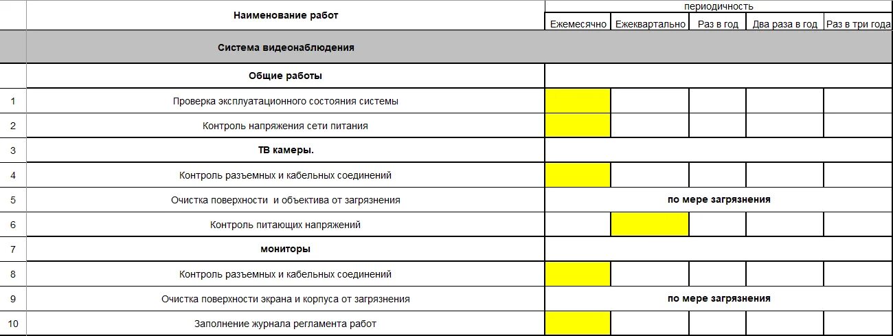 Регламент выполняемых работ. Регламентное техническое обслуживание оборудования. План регламентных работ. Регламент по техническому обслуживанию оборудования. Регламент выполнения работ по техническому обслуживанию.