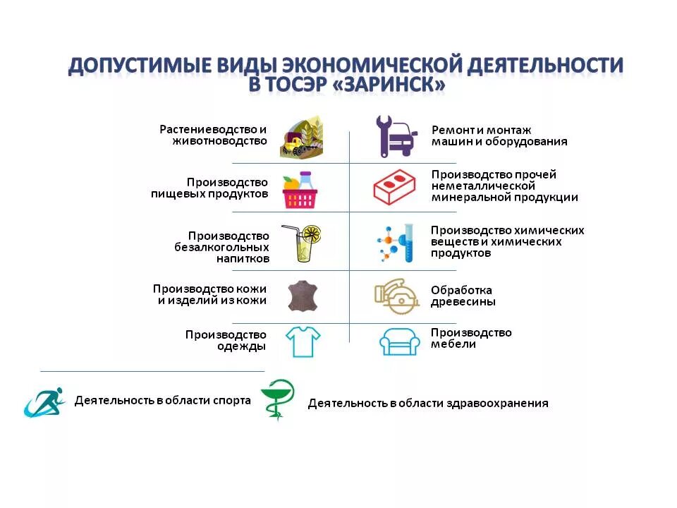 Понятие вид экономической деятельности. Виды экономичесок йдеятельности. Вилы экономическойдеятельности. Виды экономической деятельности. ВИЛЯ экономической деятельности.