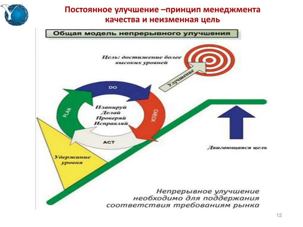 Принципы менеджмента качества улучшение. Непрерывное улучшение. Постоянное непрерывное улучшение. Принцип постоянного улучшения. Система менеджмента качества улучшение