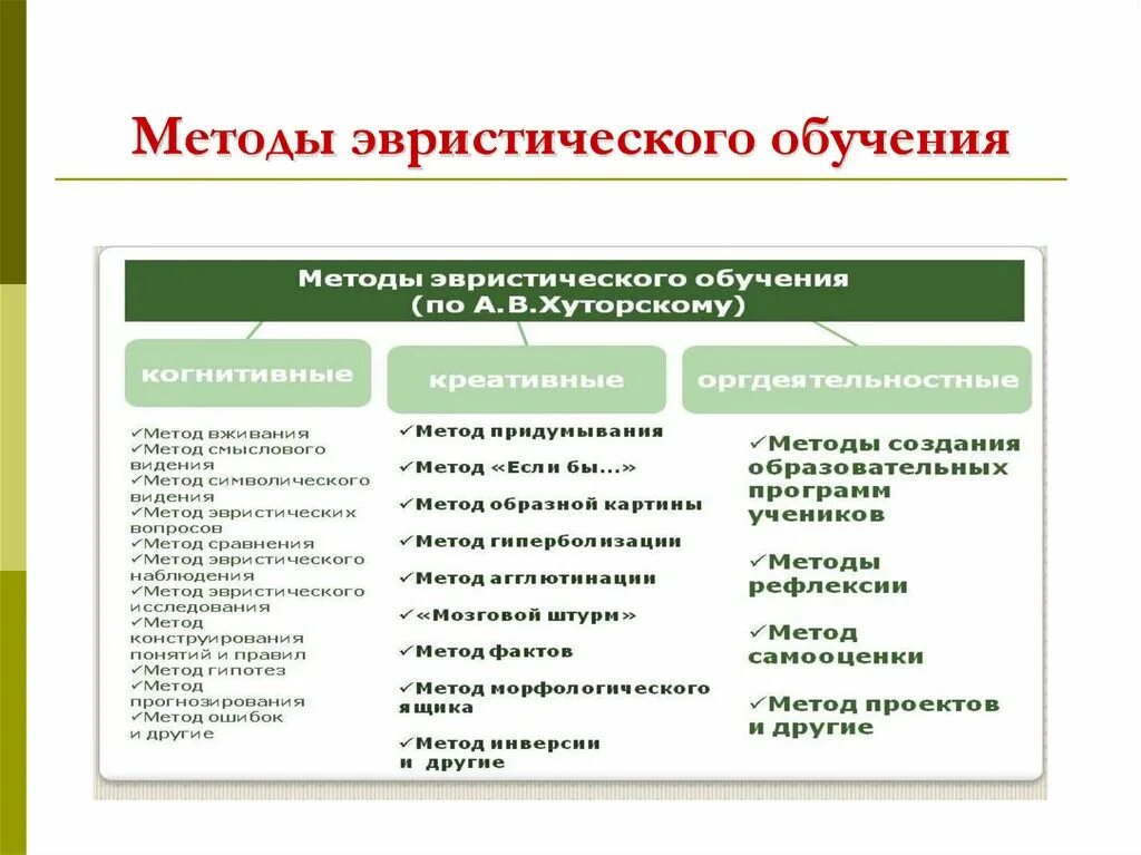 К группе методов не относится. Эвристические методы обучения. Технология эвристического обучения. Эвристический подход в обучении. Эвристический способ преподавания - это:.