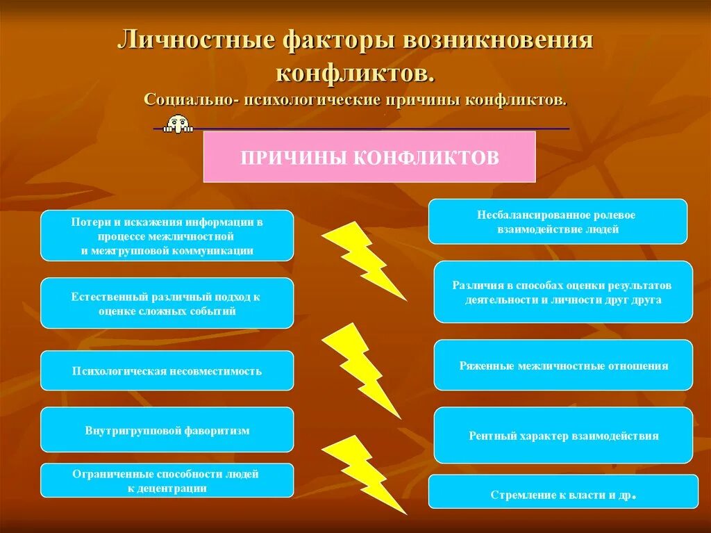 Возникновение социального конфликта. Факторы возникновения конфликтов. личностные факторы возникновения конфликтов. личностные причины возникновения конфликтов. факторы социального конфликта.