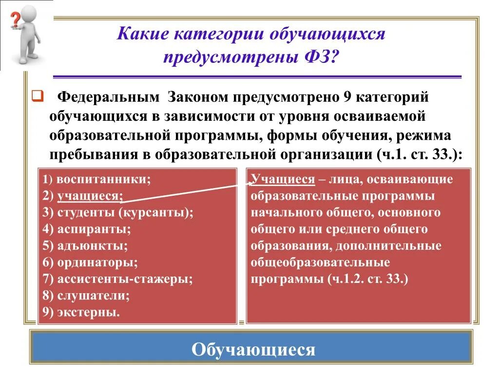 Законы учебных учреждений. Категории учащихся. Категория обучающегося. Обучающиеся и их категории. Категории учащихся в школе.