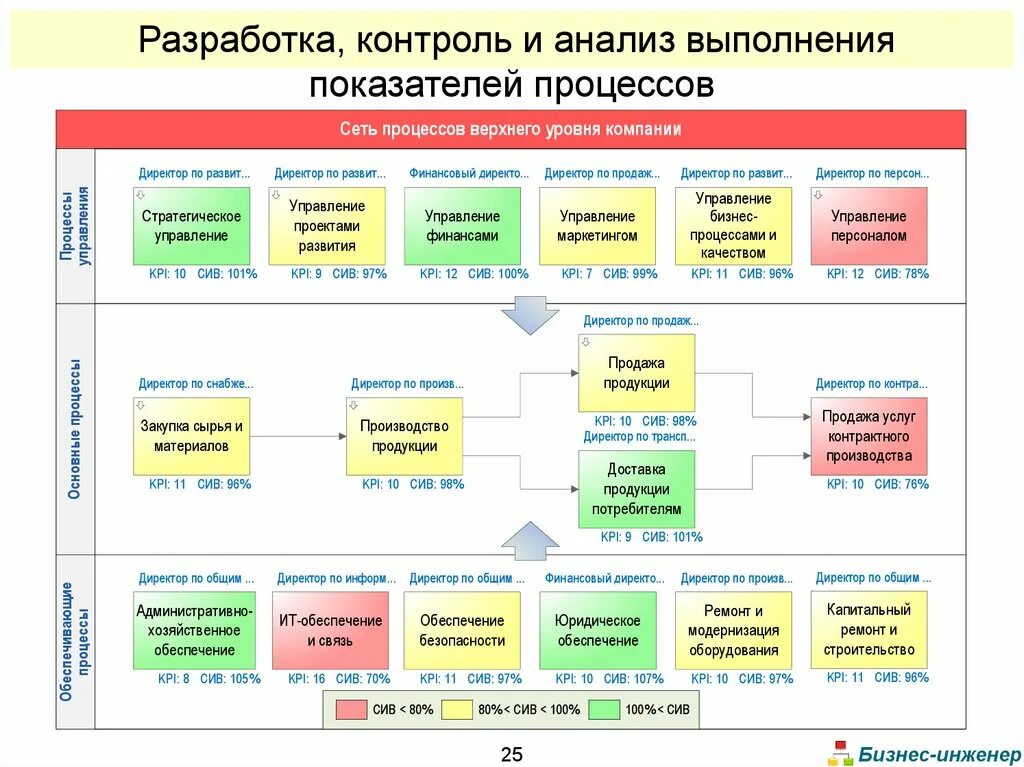 Целевая модель процессов предоставления услуг. Целевая модель процессов предоставления услуг