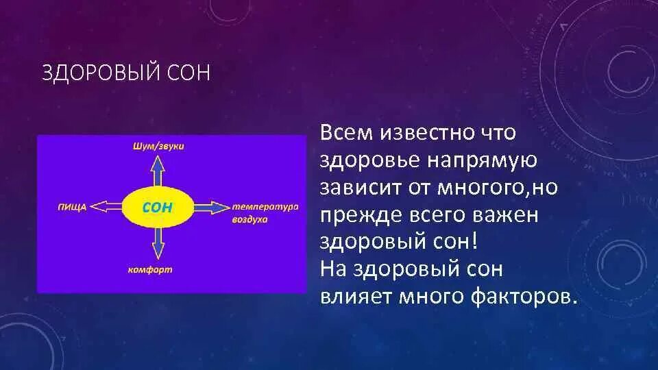 Влияние сна на организм человека проект. Презентация здоровый сон выводы. Факторы влияющие на сон. Какие факторы влияют на сон. Презентация на тему влияние сна на здоровье человека.