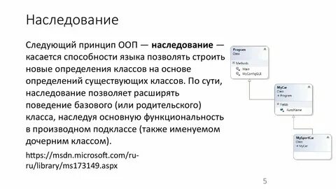 Наследование реализации