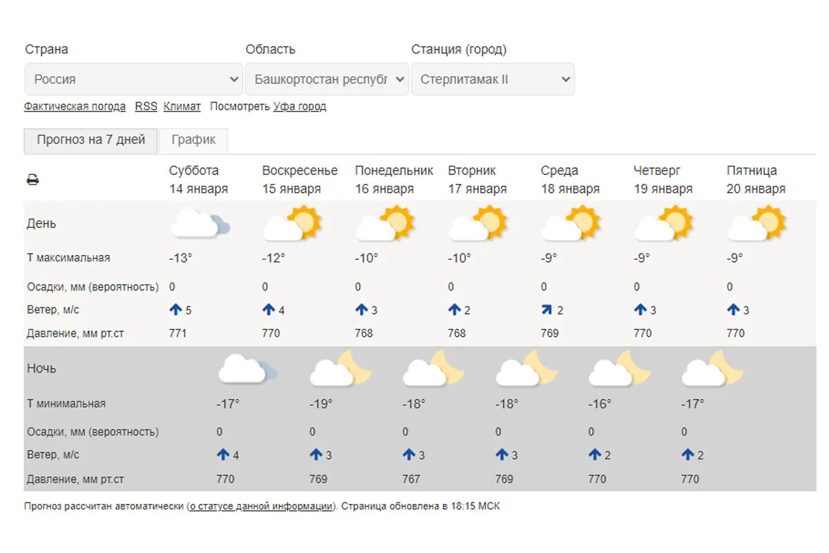 Погода теплое. Гидрометцентр Ярославль. Температура в Ярославле. Погода в Ярославской области на неделю.