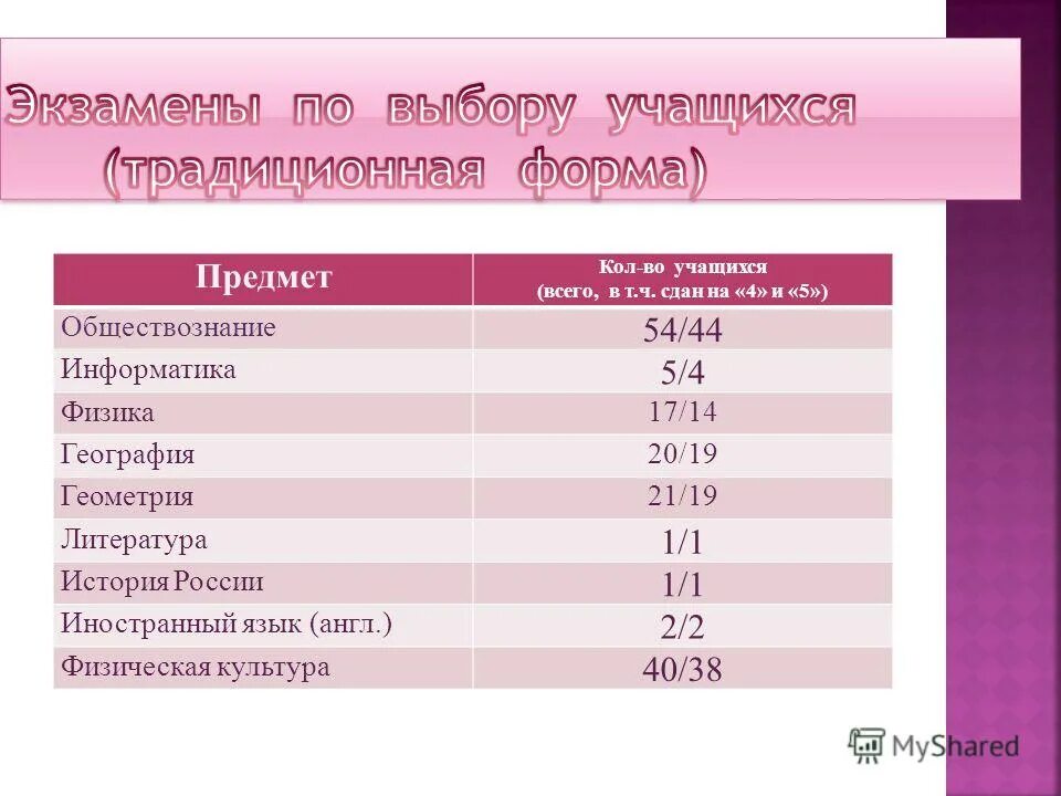 Тип 14 география