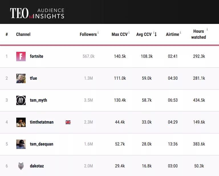 Программа инсайт. Программа insight tv. audience insights убрали. watch game audience.